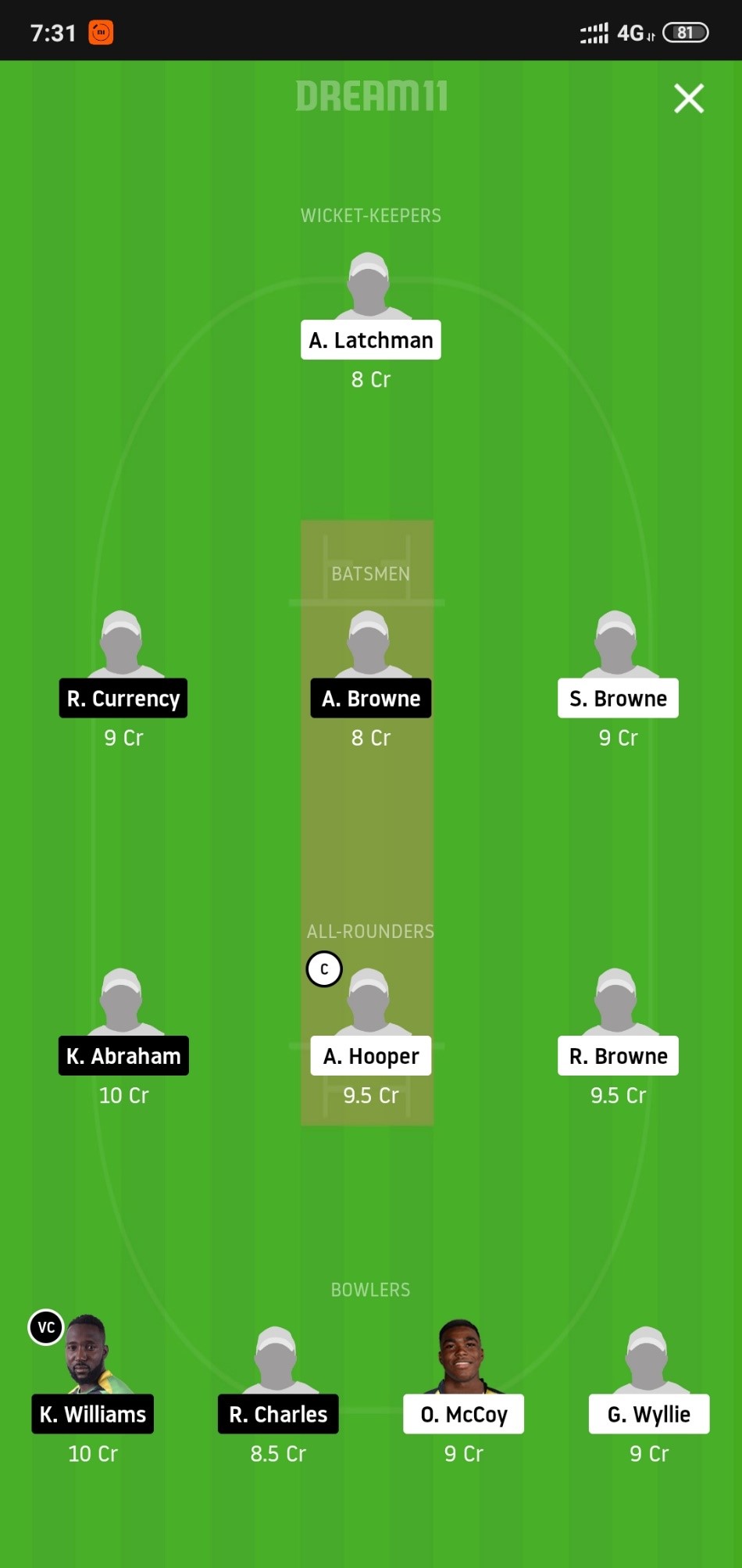 GRD vs BGR Dream11 Prediction: Grenadines Divers vs Botanical Gardens Rangers Best Dream 11 Team for Vincy Premier League