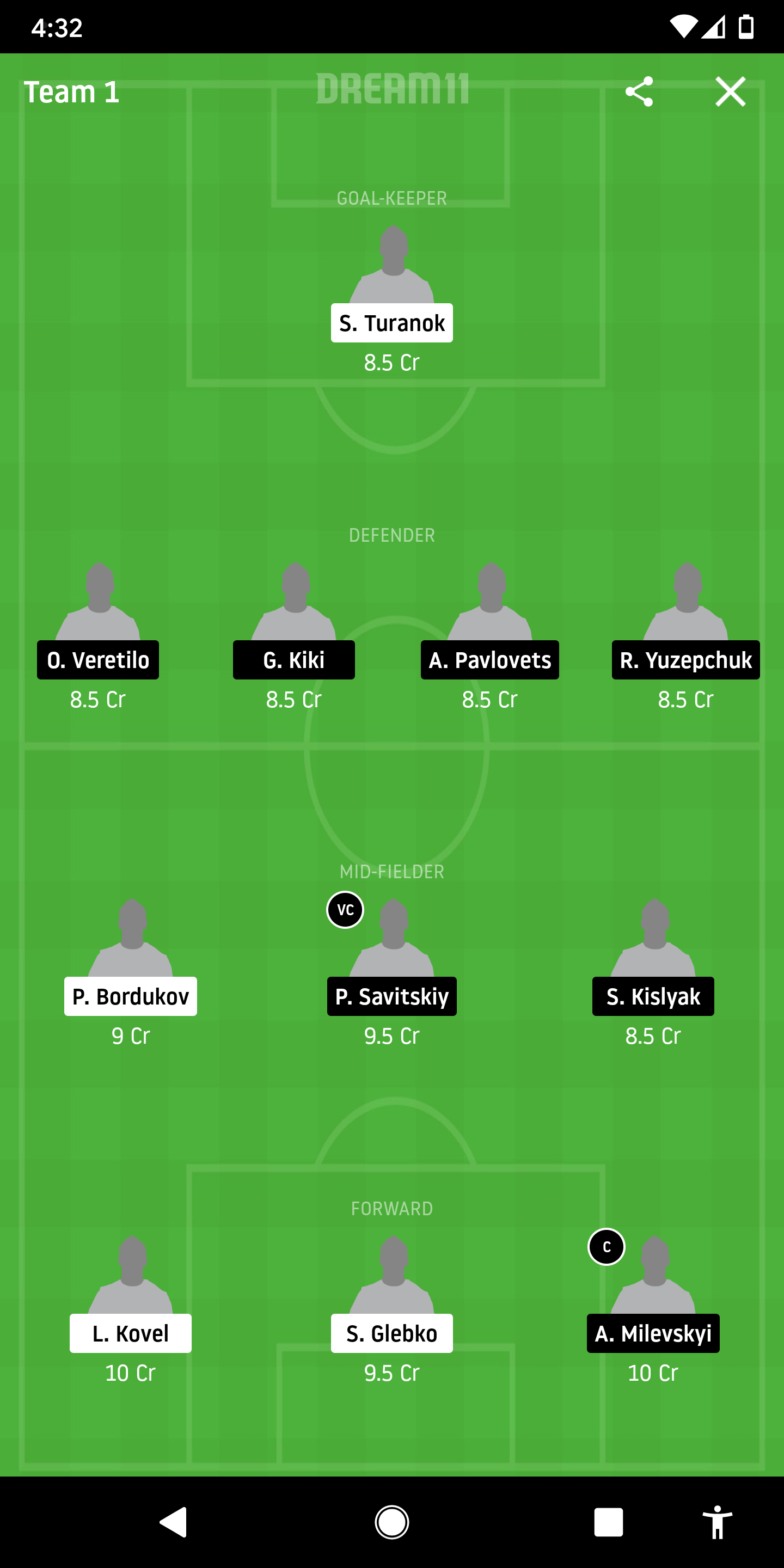 BEL Vs DYB Dream11