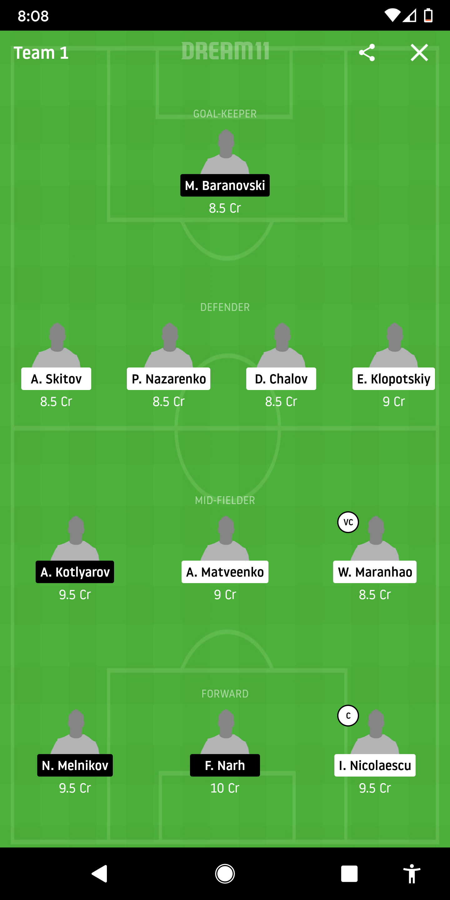 VIT Vs SLA Dream11