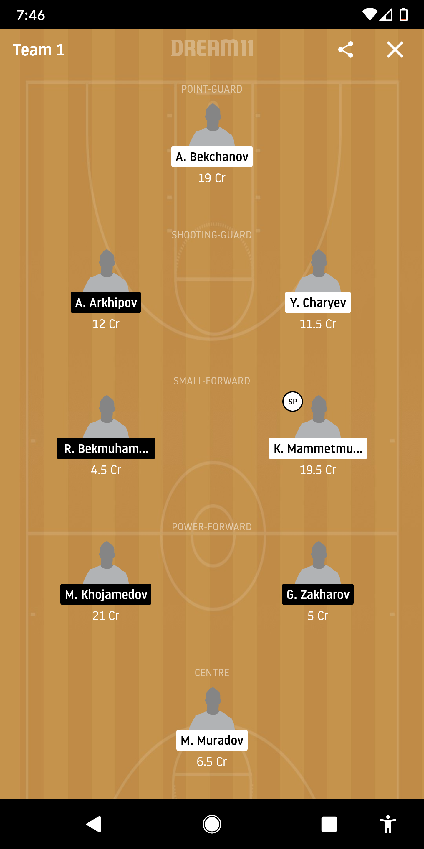 BNG vs MGK Dream11