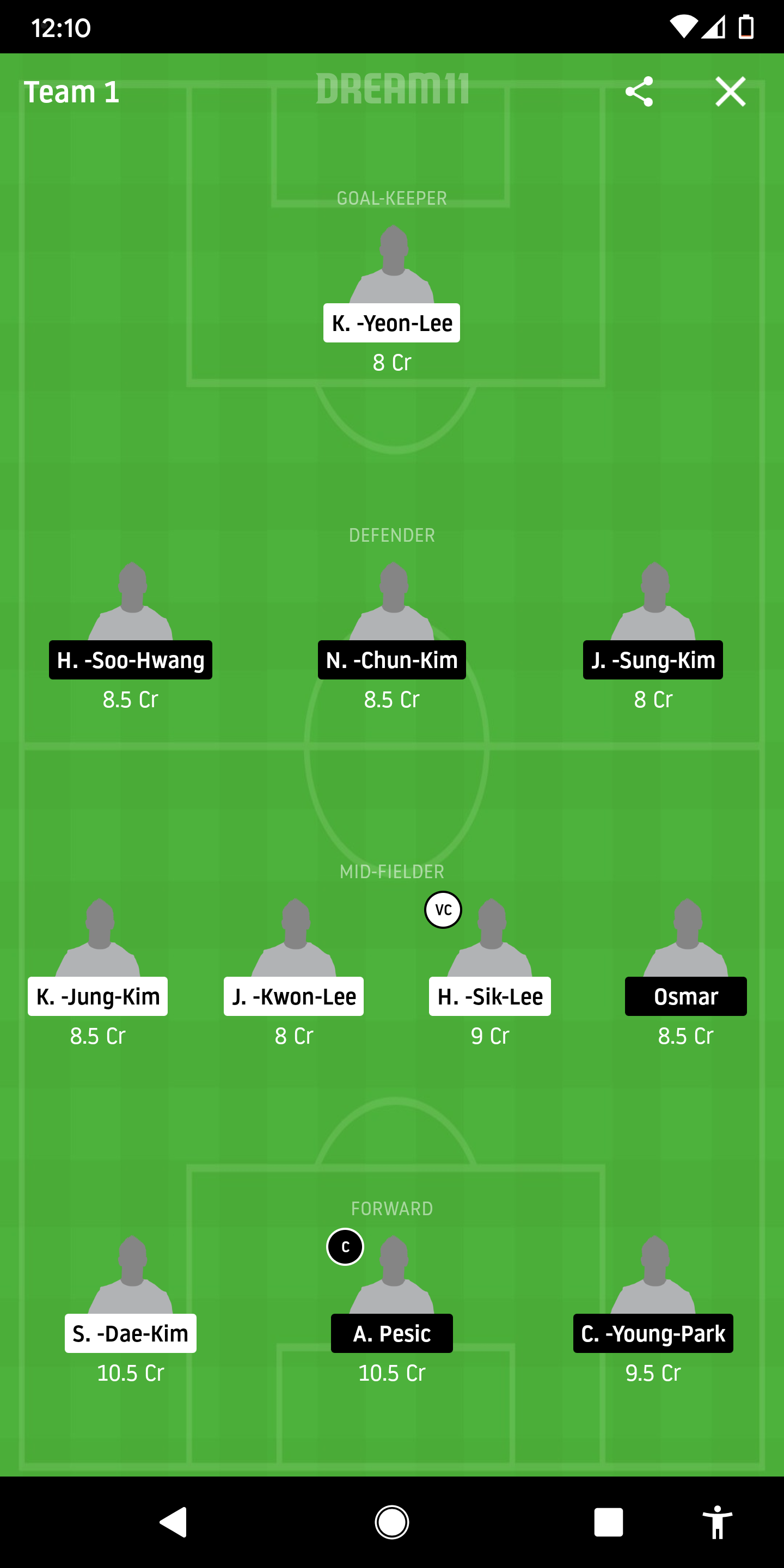 GNGW Vs SE Dream11