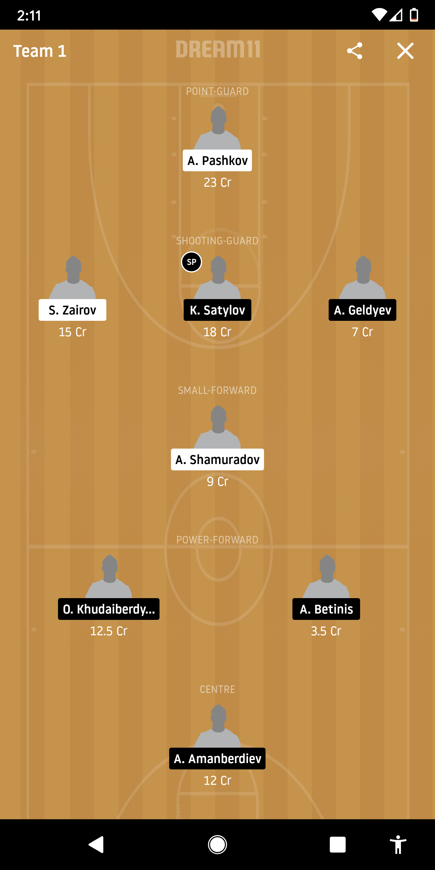 GYK Vs GYT Dream11