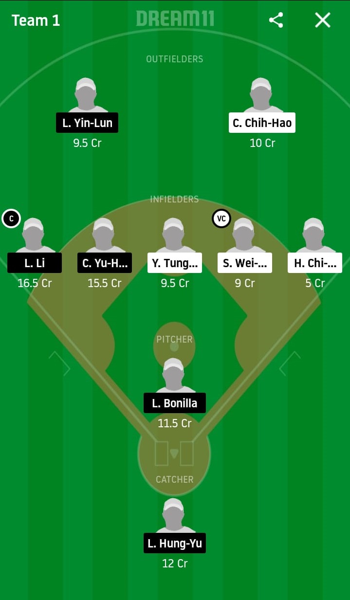 CTB vs RM Dream11 Prediction: CTBC Brothers vs Rakuten Monkeys Best Dream 11 Team for 2020 CPBL Match on May 1