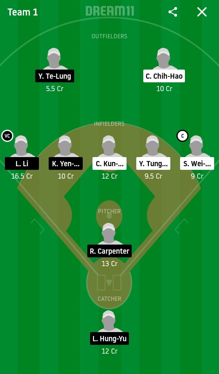CTB vs RM Dream11 Prediction: CTBC Brothers vs Rakuten Monkeys Best Dream 11 Team for 2020 CPBL Match on May 2