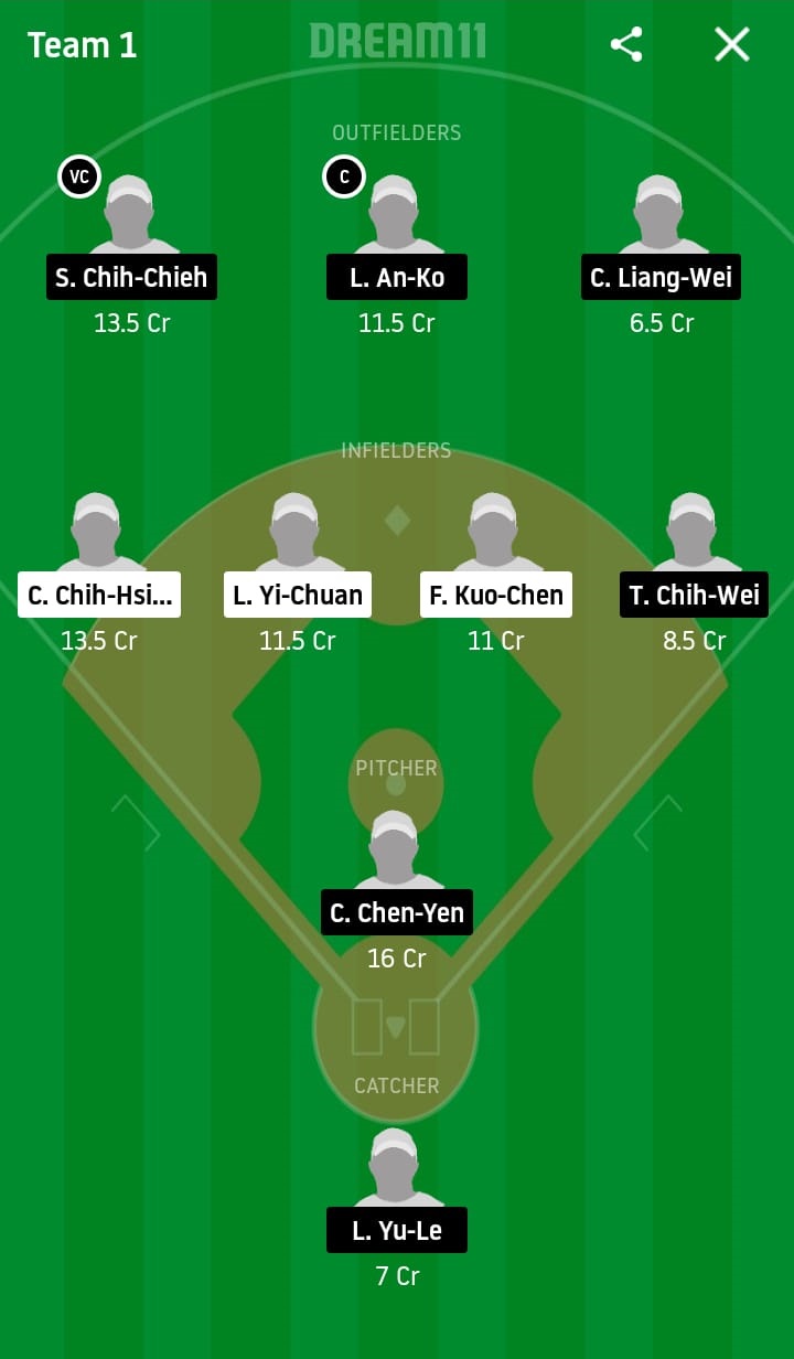 FBG vs UL Dream11 Prediction: Fubon Guardians vs Unity 7-Eleven Lions Best Dream 11 Team for 2020 CPBL Match on May 1