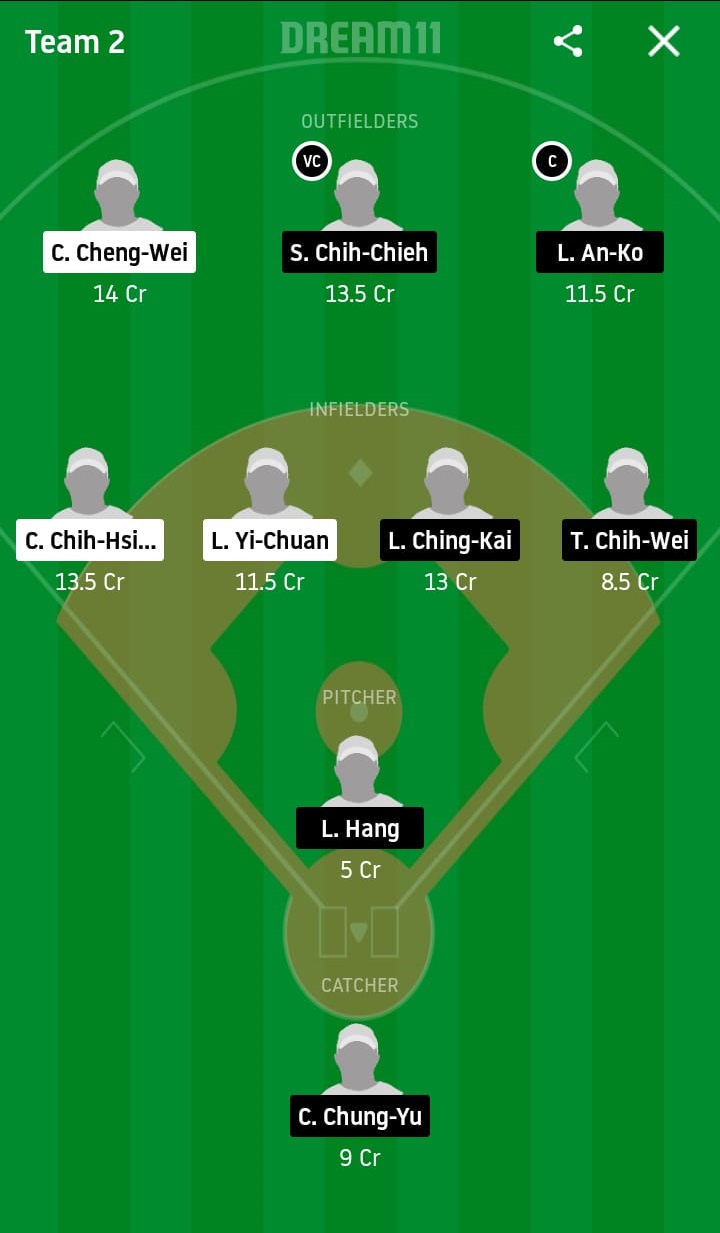FBG vs UL Dream11 Prediction: Fubon Guardians vs Unity 7-Eleven Lions Best Dream 11 Team for 2020 CPBL Match on May 1