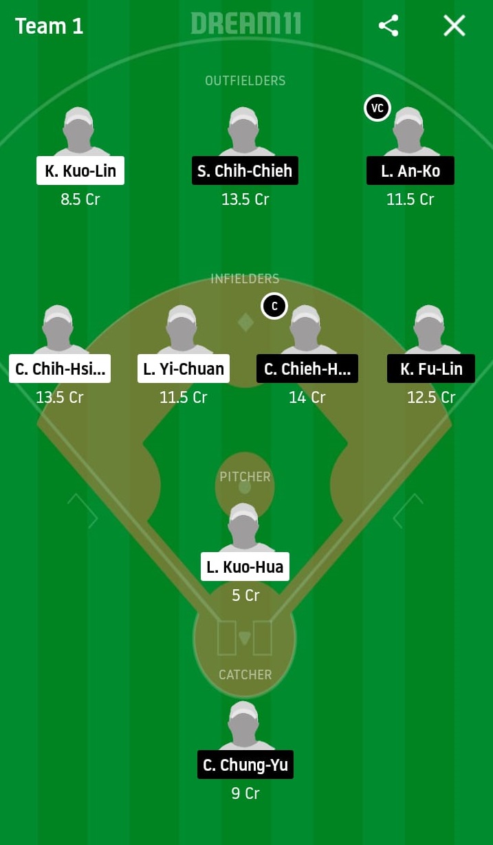 FBG vs UL Dream11 Prediction: Fubon Guardians vs Unity 7-Eleven Lions Best Dream 11 Team for 2020 CPBL Match on May 3