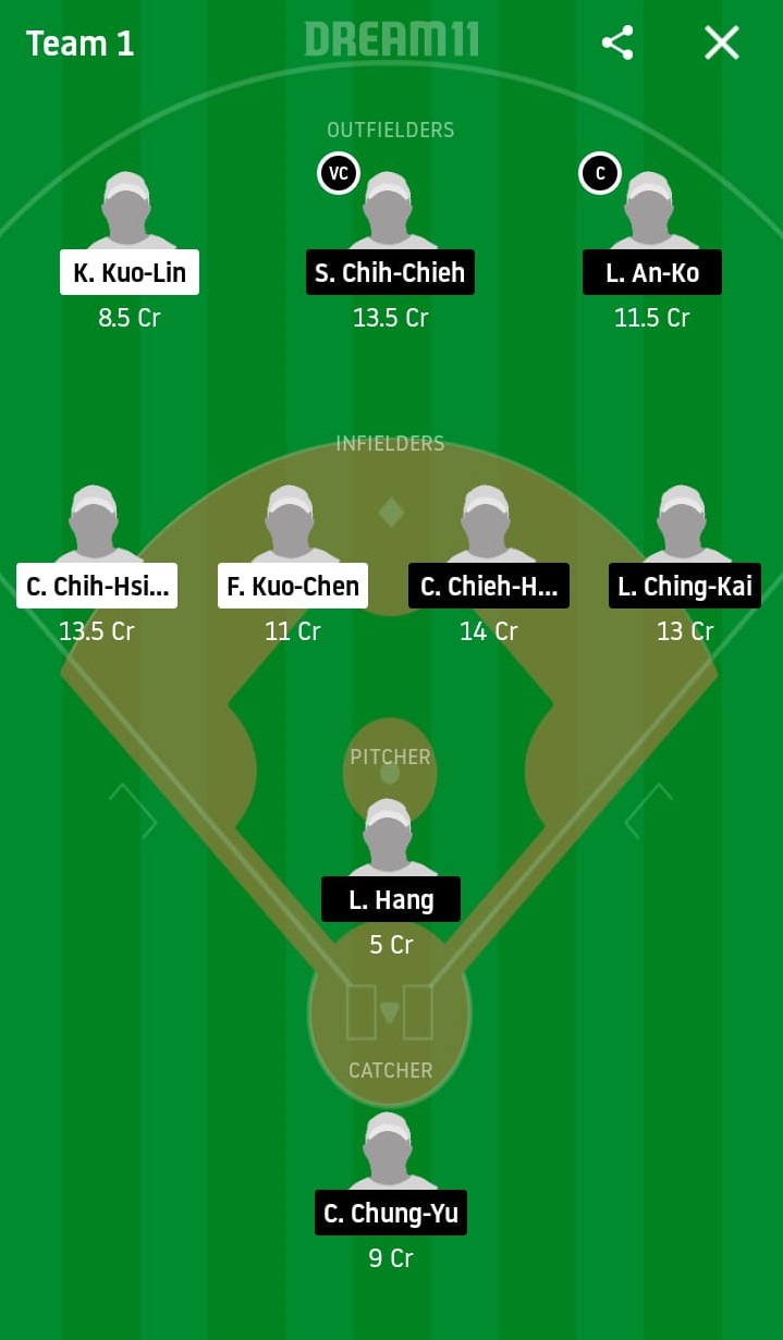 FBG vs UL Dream11 Prediction: Fubon Guardians vs Unity 7-Eleven Lions Best Dream 11 Team for 2020 CPBL Match on May 2