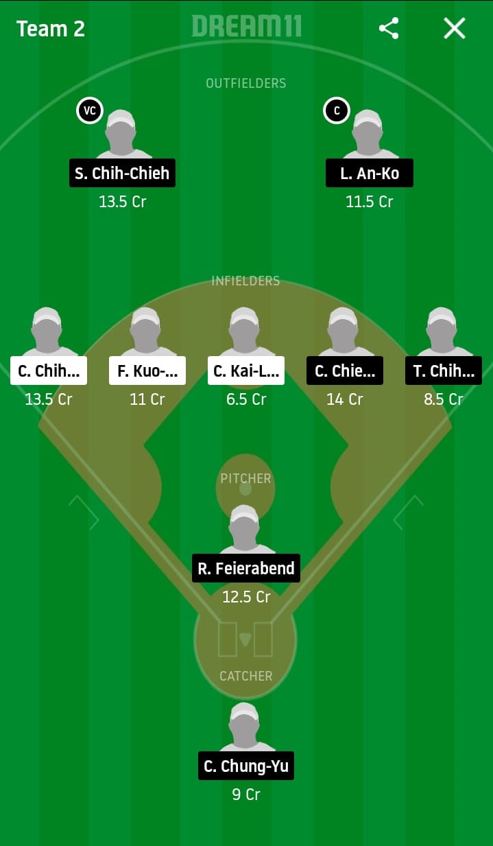 FBG vs UL Dream11 Prediction: Fubon Guardians vs Unity 7-Eleven Lions Best Dream 11 Team for 2020 CPBL Match on May 2