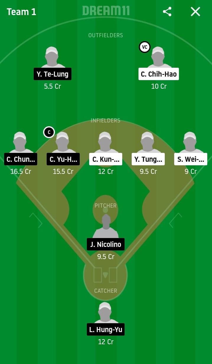 CTB vs RM Dream11 Prediction: CTBC Brothers vs Rakuten Monkeys Best Dream 11 Team for 2020 CPBL Match on May 3