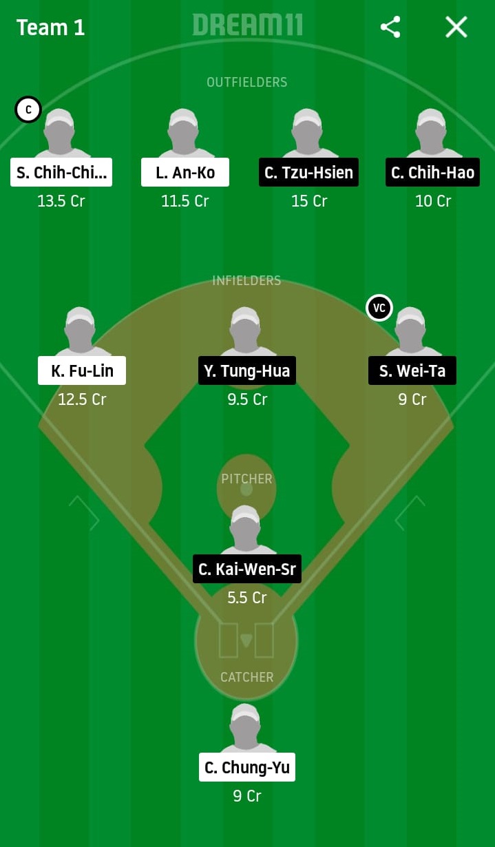 UL vs CTB Dream11 Prediction: Unity 7-Eleven Lions vs CTBC Brothers Best Dream 11 Team for 2020 CPBL Match on May 5