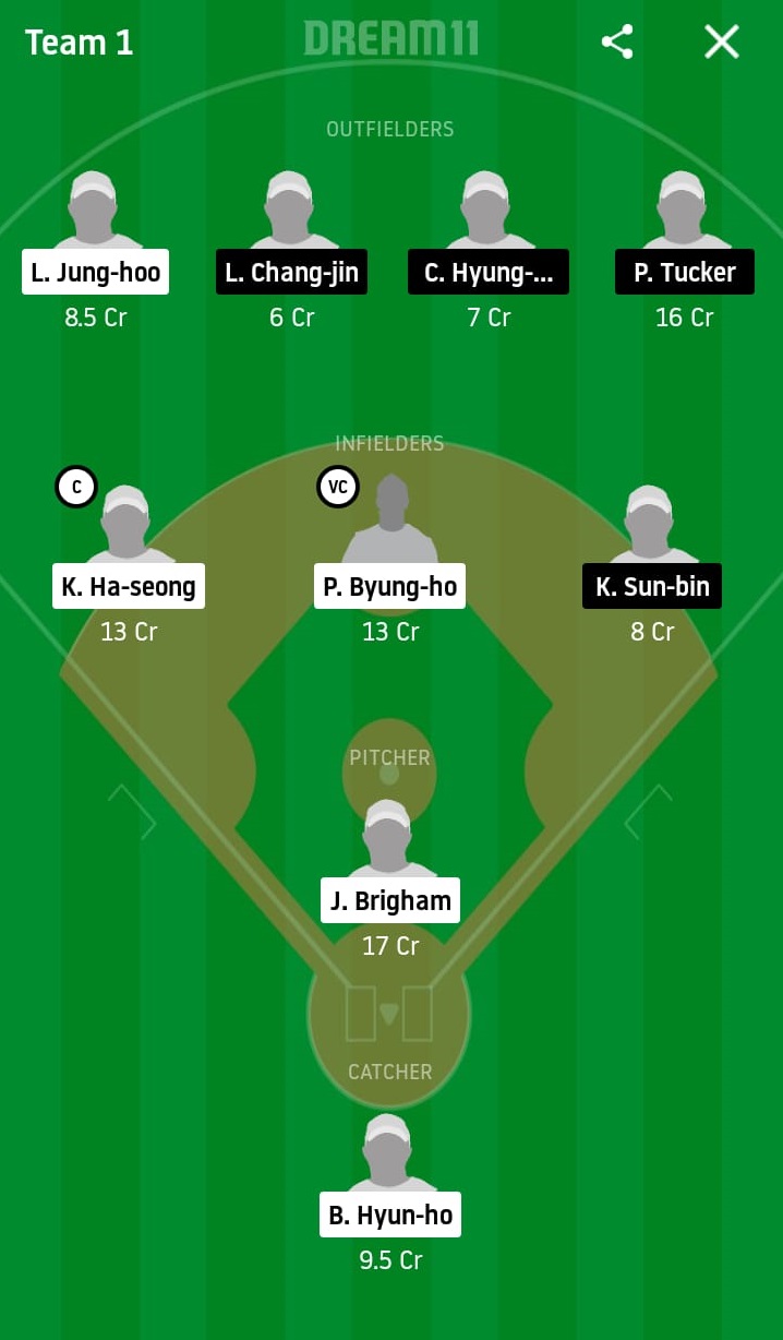 KIH vs KIA Dream11 Prediction: Kiwoom Heroes vs Kia Tigers Best Dream 11 Team for KBO League 2020 Match on May 5