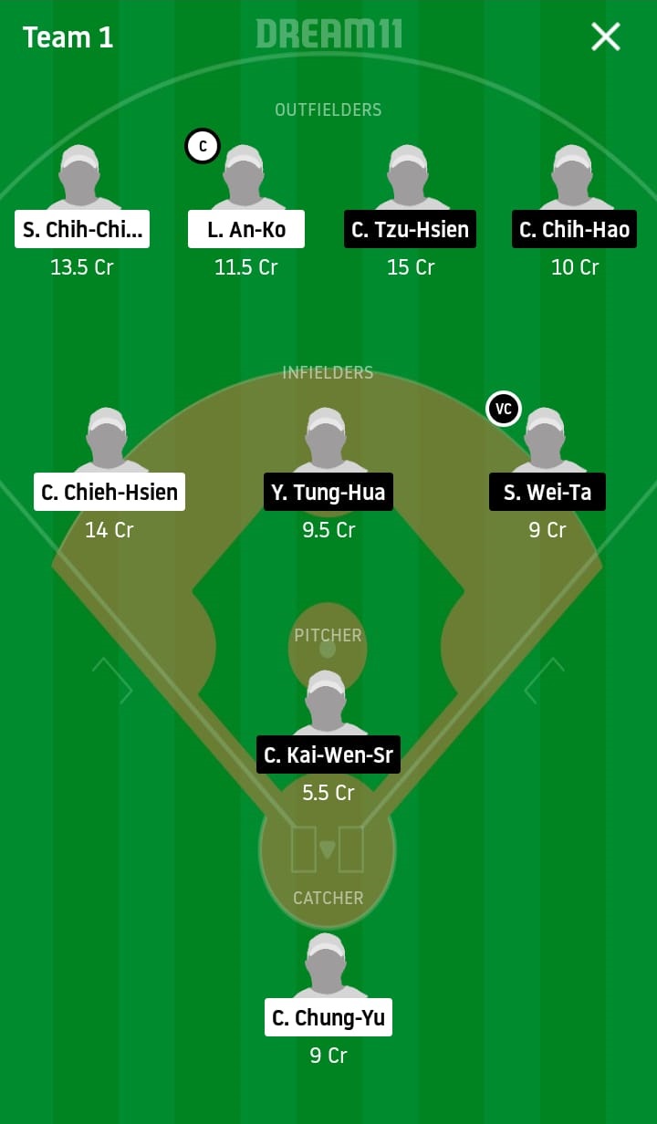 UL vs CTB Dream11 Prediction: Unity 7-Eleven Lions vs CTBC Brothers Best Dream 11 Team for 2020 CPBL Match on May 6