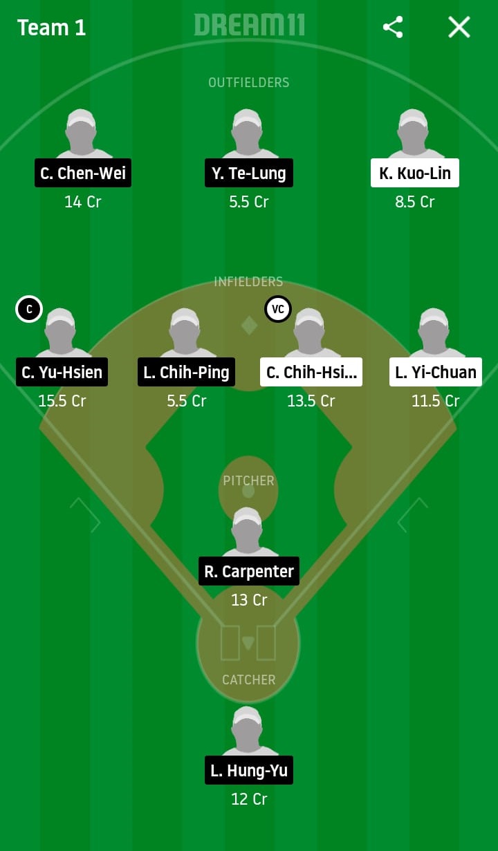 FBG vs RM Dream11 Prediction: Fubon Guardians vs Rakuten Monkeys Best Dream 11 Team for 2020 CPBL Match on May 7