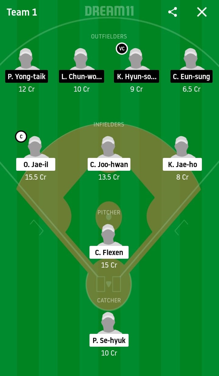 DOB vs LGT Dream11 Prediction: Doosan Bears vs LG Twins Best Dream 11 Team for KBO League 2020 Match on May 7