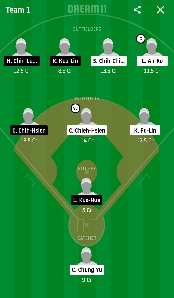 UL vs FBG Dream11 Prediction: Unity 7-Eleven Lions vs Fubon Guardians Best Dream 11 Team for 2020 CPBL Match on May 8