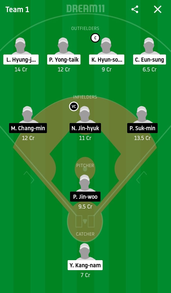LGT vs NCD Dream11 Prediction: LG Twins vs NC Dinos Best Dream 11 Team for KBO League 2020 Match on May 8