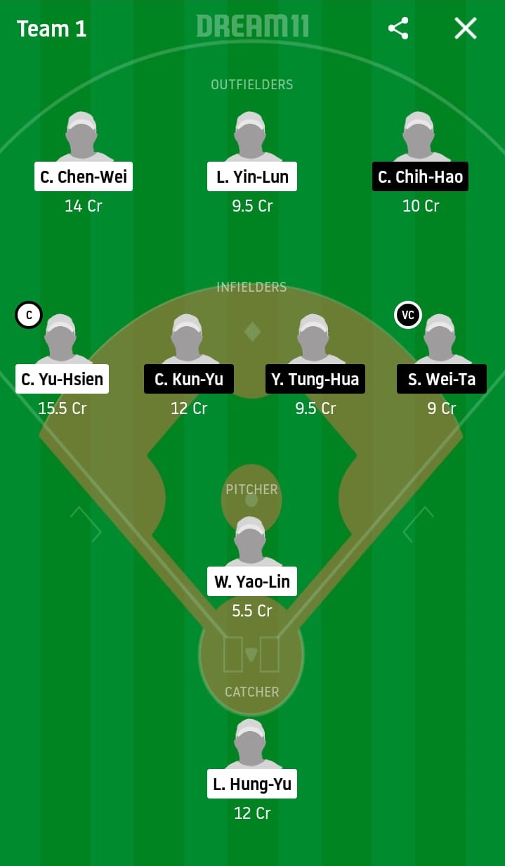 RM vs CTB Dream11 Prediction: Rakuten Monkeys vs CTBC Brothers Best Dream 11 Team for 2020 CPBL Match on May 9