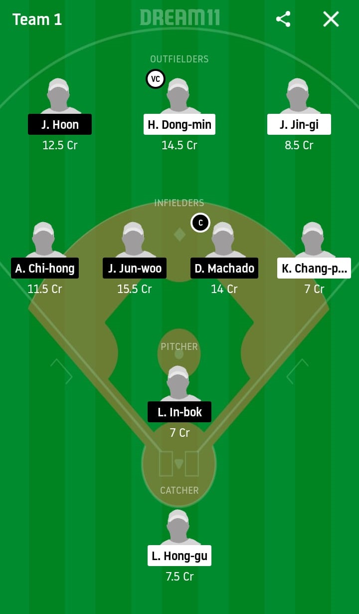 SKW vs LOG Dream11 Prediction: SK Wyverns vs Lotte Giants Best Dream 11 Team for KBO League 2020 Match on May 10