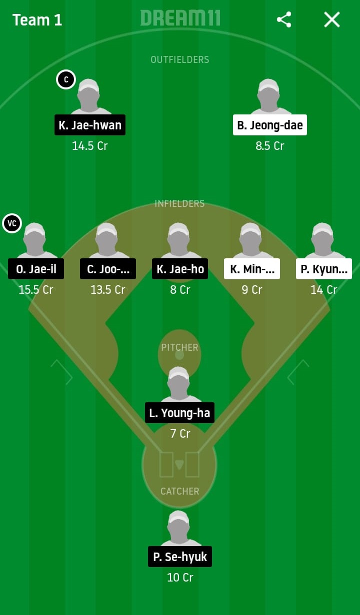 KTW vs DOB Dream11 Prediction: KT Wiz vs Doosan Bears Best Dream 11 Team for KBO League 2020 Match on May 10