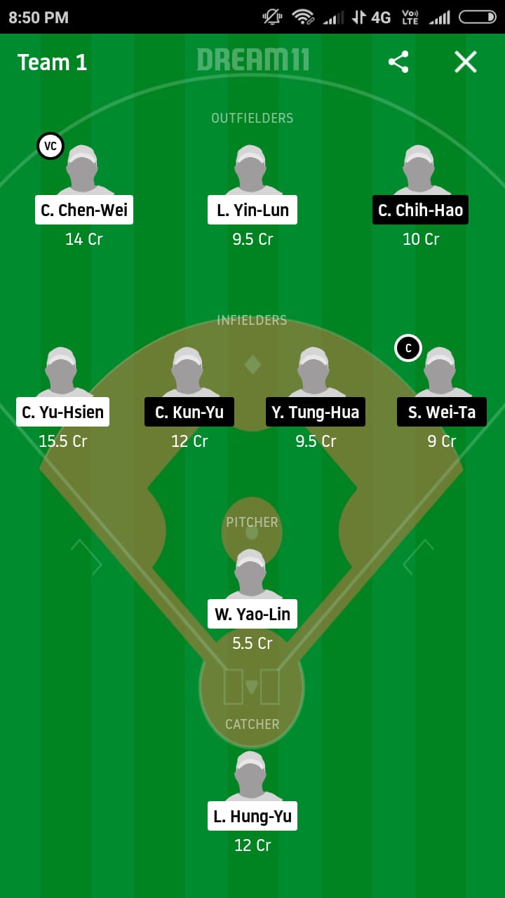 RM vs CTB Dream11 Prediction: Rakuten Monkeys vs CTBC Brothers Best Dream 11 Team for 2020 CPBL Match on May 10