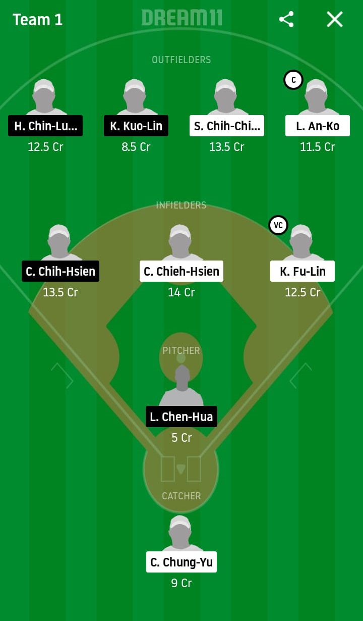 UL vs FBG Dream11 Prediction: Unity 7-Eleven Lions vs Fubon Guardians Best Dream 11 Team for 2020 CPBL Match on May 10