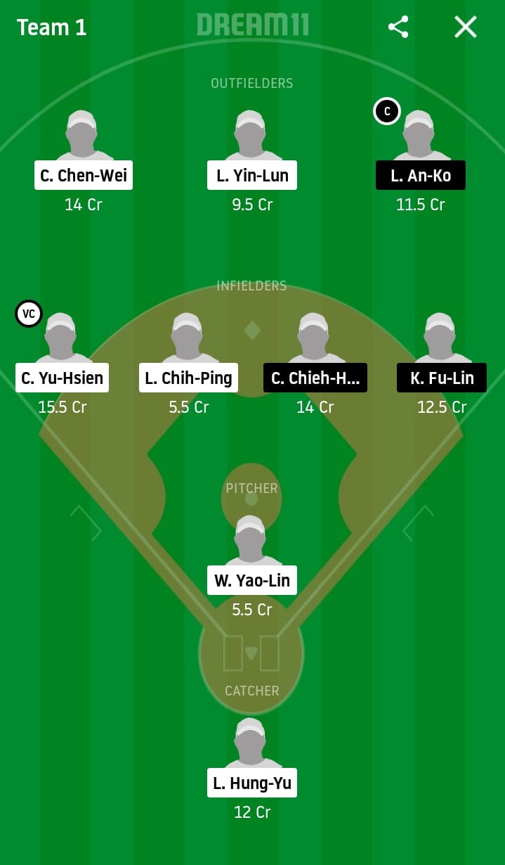 RM vs UL Dream11 Prediction: Rakuten Monkeys vs Unity 7-Eleven Lions Best Dream 11 Team for 2020 CPBL Match on May 12