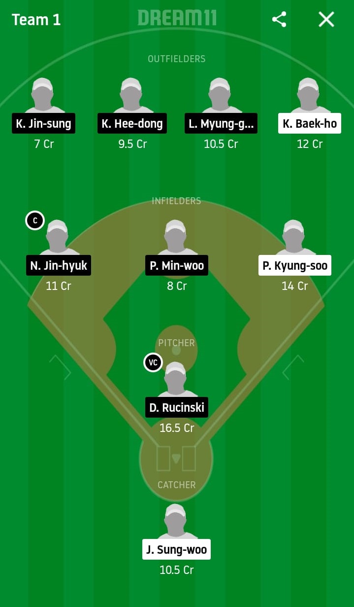 KTW vs NCD Dream11 Prediction: KT Wiz vs NC Dinos Best Dream 11 Team for KBO League 2020 Match on May 12