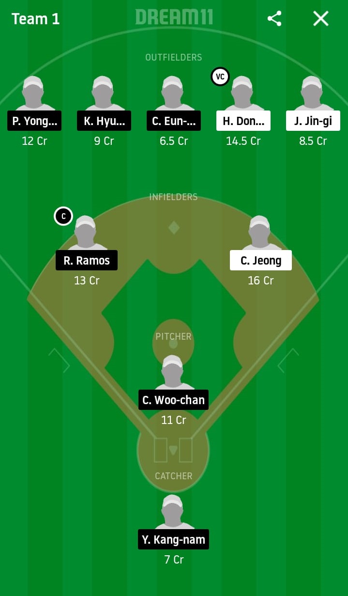 SKW vs LGT Dream11 Prediction: SK Wyverns vs LG Twins Best Dream 11 Team for KBO League 2020 Match on May 12