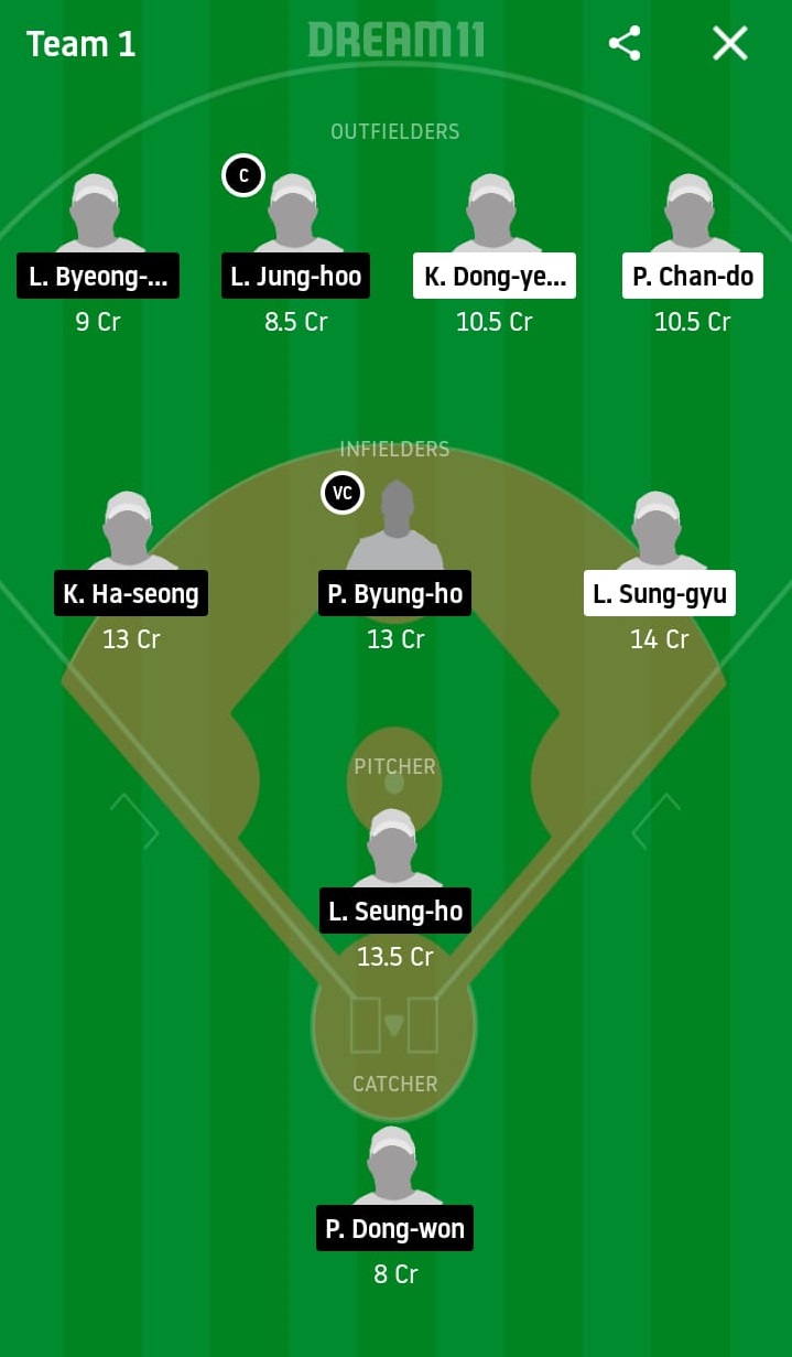 SAL vs KIH Dream11 Prediction: Samsung Lions vs Kiwoom Heroes Best Dream 11 Team for KBO League 2020 Match on May 12
