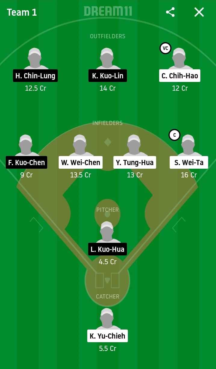 CTB vs FBG Dream11 Prediction: CTBC Brothers vs Fubon Guardians Best Dream 11 Team for 2020 CPBL Match on May 13