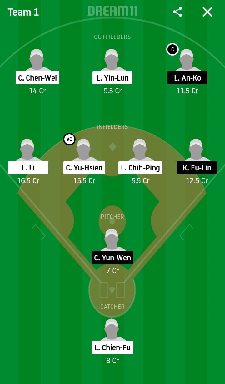 RM vs UL Dream11 Prediction: Rakuten Monkeys vs Unity 7-Eleven Lions Best Dream 11 Team for 2020 CPBL Match on May 13