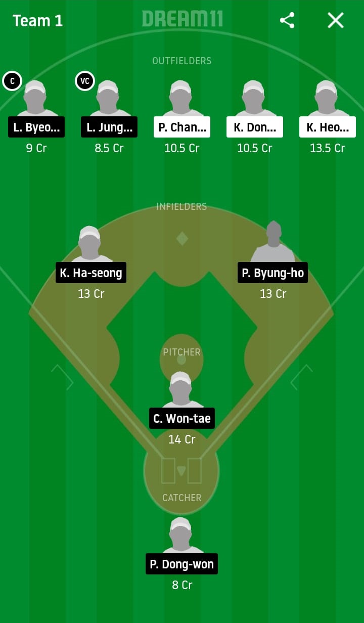 SAL vs KIH Dream11 Prediction: Samsung Lions vs Kiwoom Heroes Best Dream 11 Team for KBO League 2020 Match on May 13