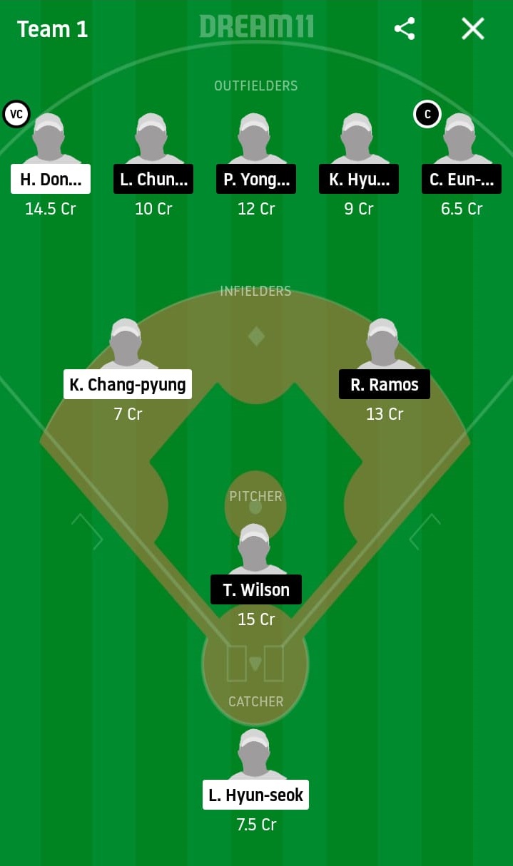 SKW vs LGT Dream11 Prediction: SK Wyverns vs LG Twins Best Dream 11 Team for KBO League 2020 Match on May 14