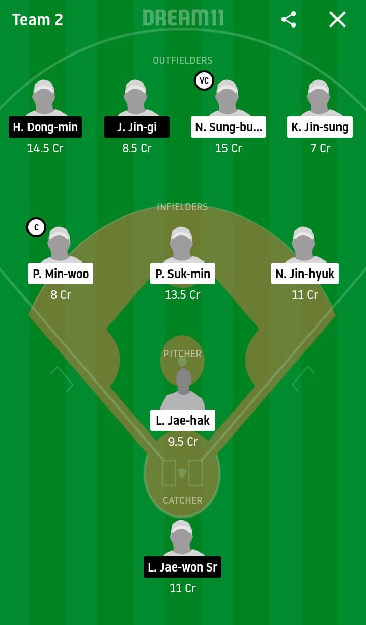 NCD vs SKW Dream11 Prediction: NC Dinos vs SK Wyverns Best Dream 11 Team for KBO League 2020 Match on May 15