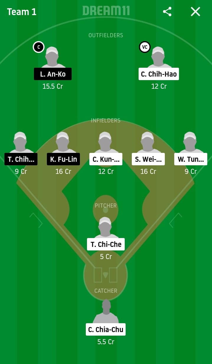 CTB vs UL Dream11 Prediction: CTBC Brothers vs Unity 7-Eleven Lions Best Dream 11 Team for 2020 CPBL Match on May 15