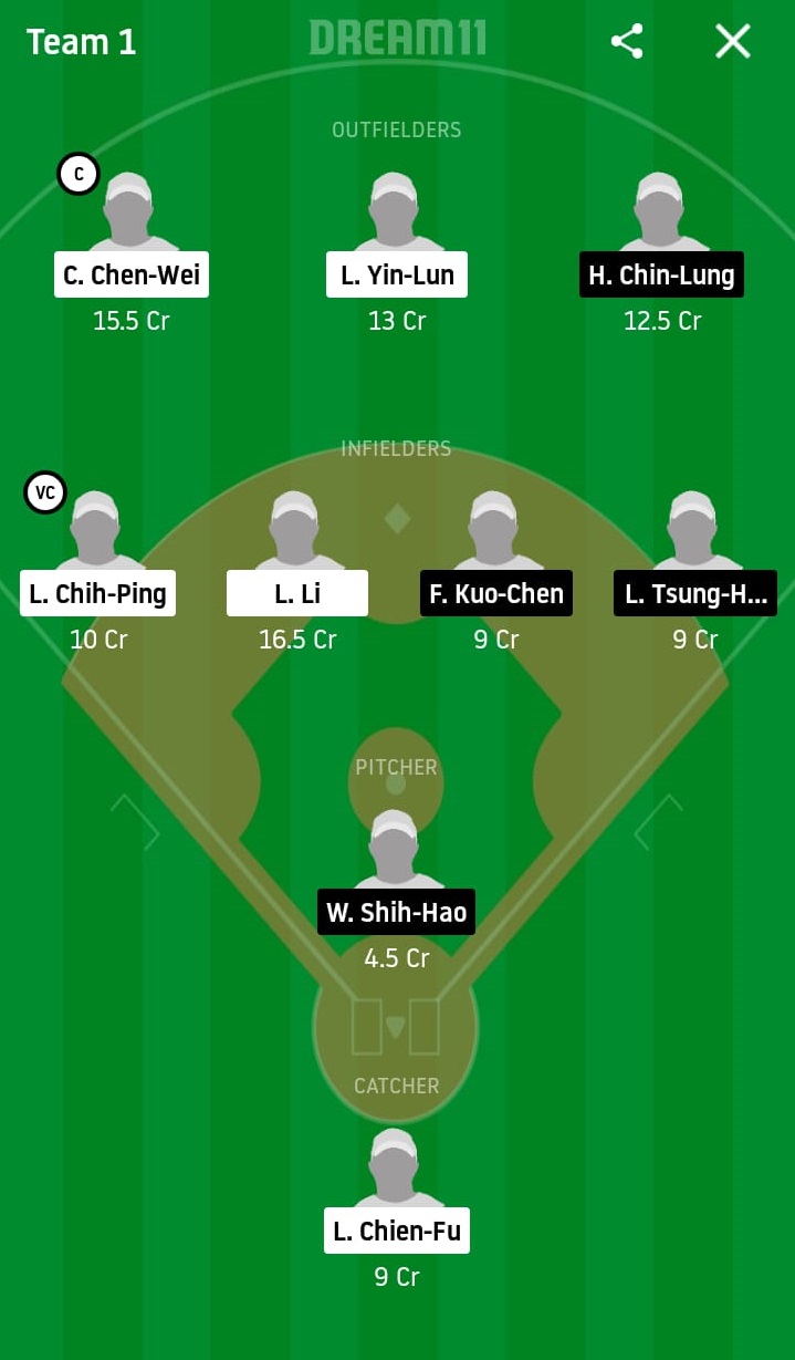RM vs FBG Dream11 Prediction: Rakuten Monkeys vs Fubon Guardians Lions Best Dream 11 Team for 2020 CPBL Match on May 15