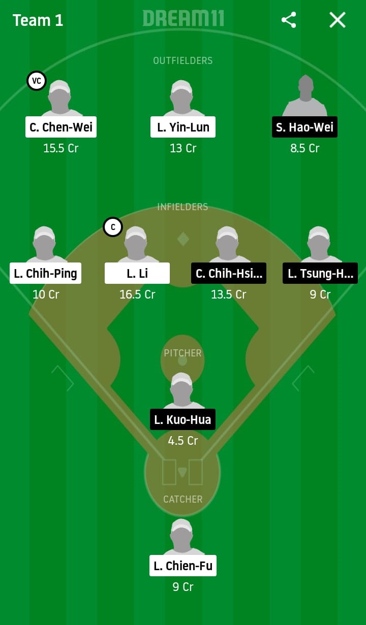 RM vs FBG Dream11 Prediction: Rakuten Monkeys vs Fubon Guardians Lions Best Dream 11 Team for 2020 CPBL Match on May 16