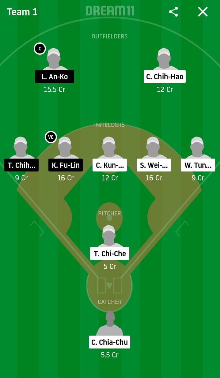CTB vs UL Dream11 Prediction: CTBC Brothers vs Unity 7-Eleven Lions Best Dream 11 Team for 2020 CPBL Match on May 16