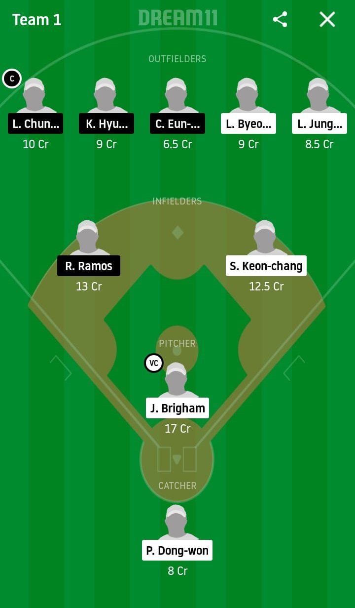 KIH vs LGT Dream11 Prediction: Kiwoom Heroes vs LG Twins Best Dream 11 Team for KBO League 2020 Match on May 16
