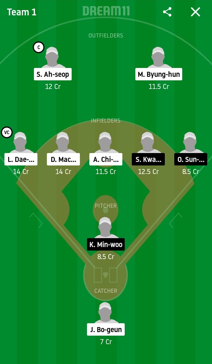 LOG vs HAE Dream11 Prediction: Lotte Giants vs Hanwha Eagles Best Dream 11 Team for KBO League 2020 Match on May 17