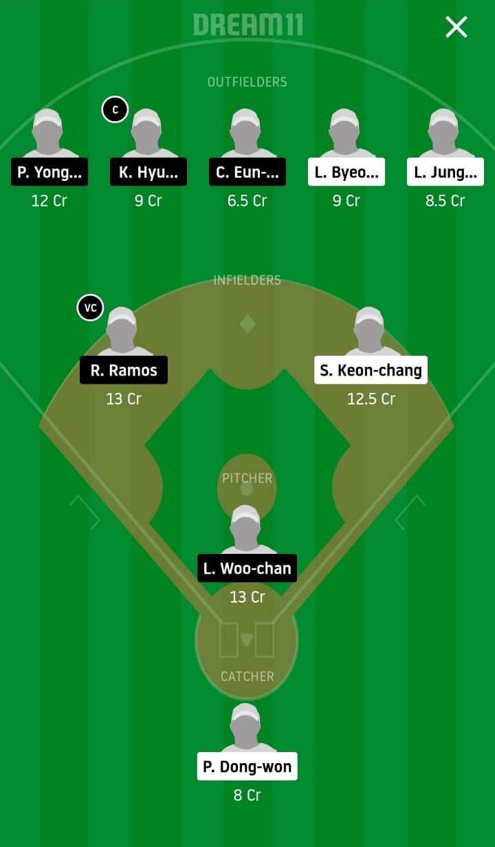 KIH vs LGT Dream11 Prediction: Kiwoom Heroes vs LG Twins Best Dream 11 Team for KBO League 2020 Match on May 17