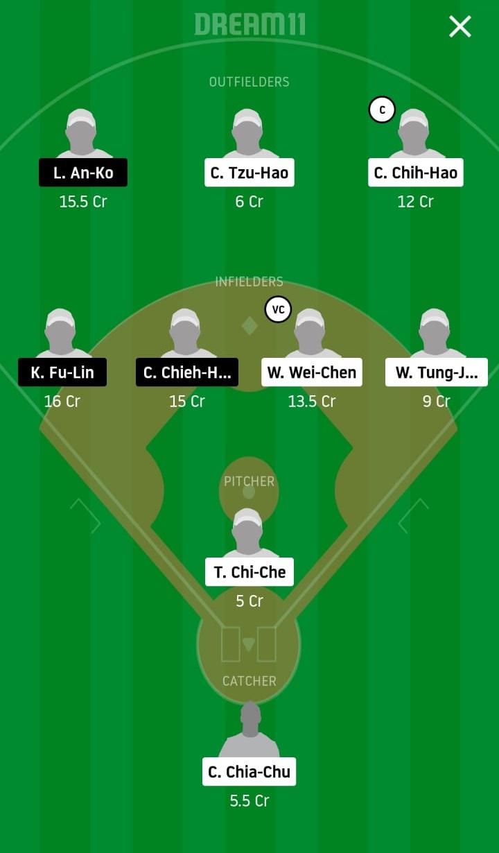 CTB vs UL Dream11 Prediction: CTBC Brothers vs Unity 7-Eleven Lions Best Dream 11 Team for 2020 CPBL Match on May 17
