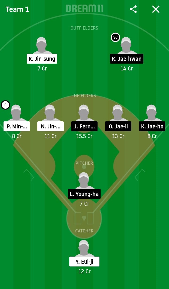 NCD vs DOB Dream11 Prediction: NC Dinos vs Doosan Bears Best Dream 11 Team for KBO League 2020 Match on May 19