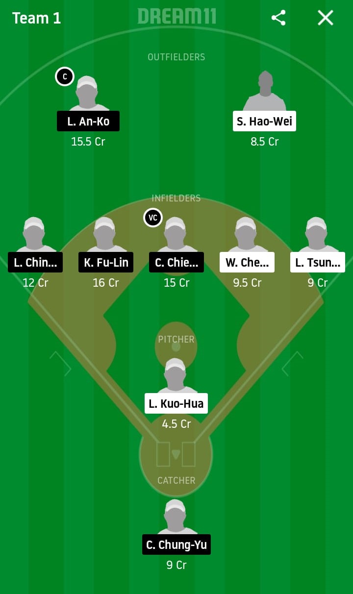 FBG vs UL Dream11 Prediction: Fubon Guardians vs Unity 7-Eleven Lions Best Dream 11 Team for 2020 CPBL Match on May 19