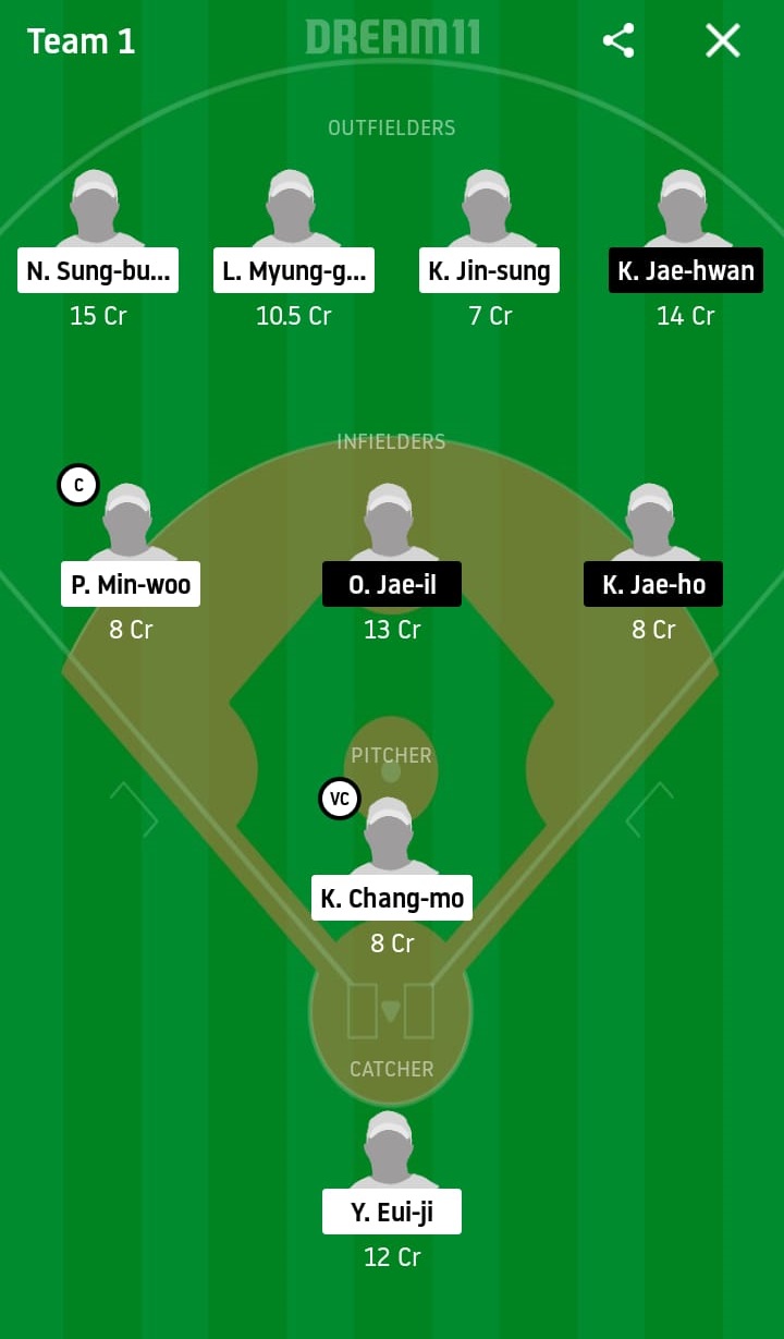 NCD vs DOB Dream11 Prediction: NC Dinos vs Doosan Bears Best Dream 11 Team for KBO League 2020 Match on May 20