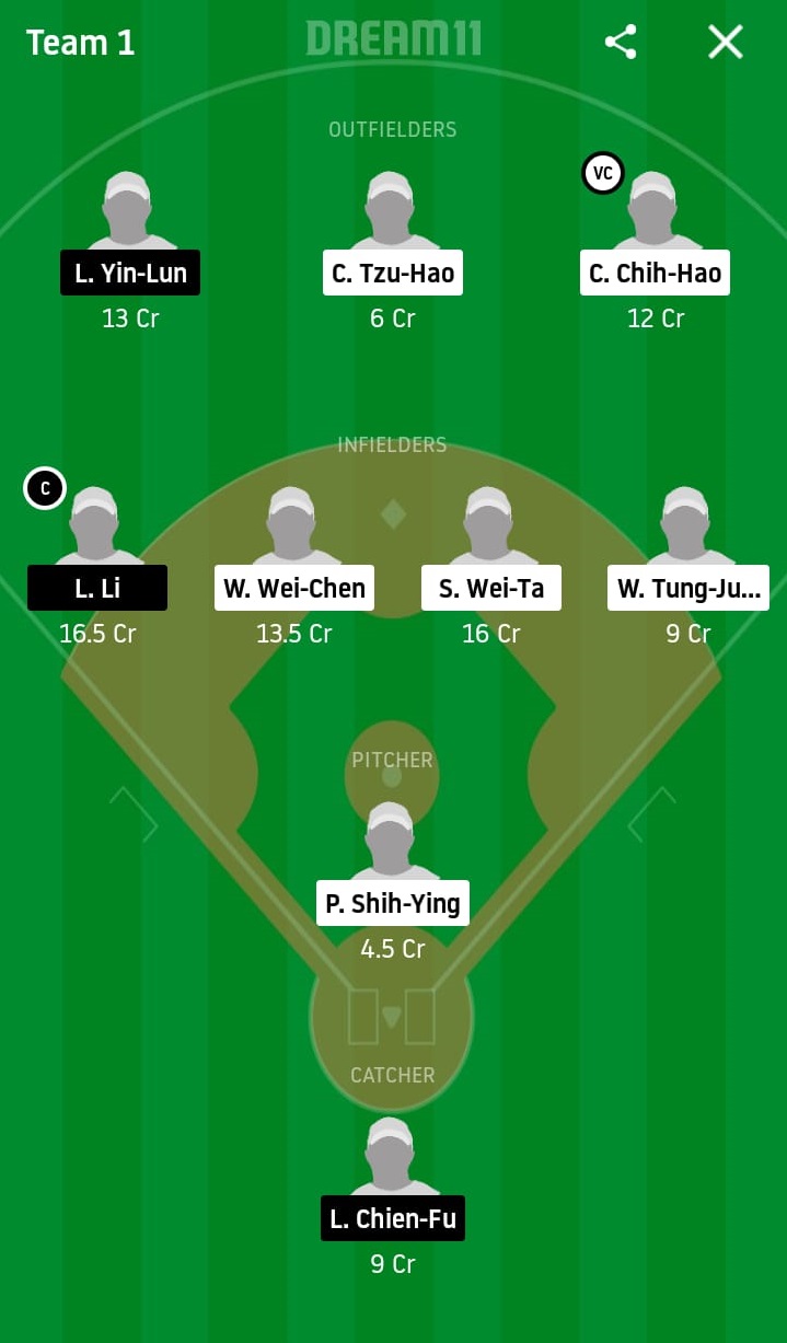 CTB vs RM Dream11 Prediction: CTBC Brothers vs Rakuten Monkeys Best Dream 11 Team for 2020 CPBL Match on May 21