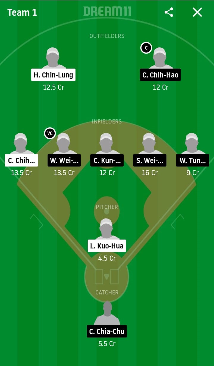 FBG vs CTB Dream11 Prediction: Fubon Guardians vs CTBC Brothers Best Dream 11 Team for 2020 CPBL Match on May 22