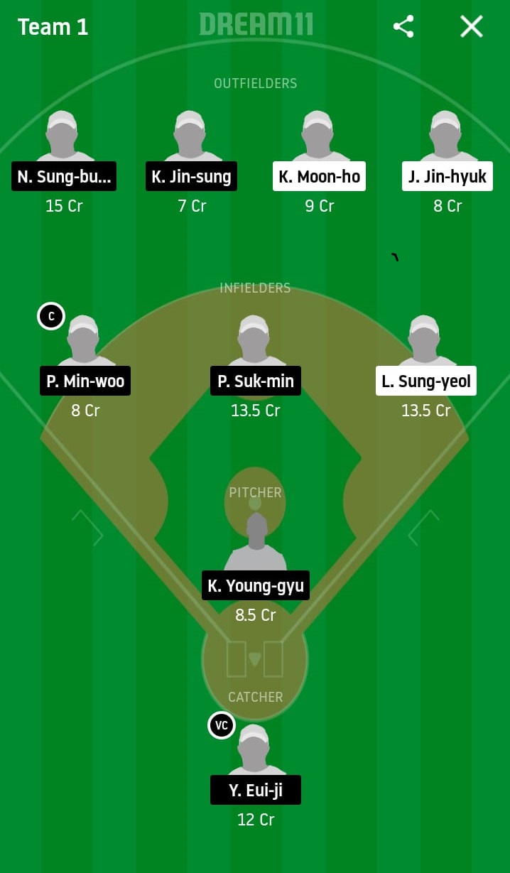 HAE vs NCD Dream11 Prediction: Hanwha Eagles vs NC Dinos Best Dream 11 Team for KBO League 2020 Match on May 22