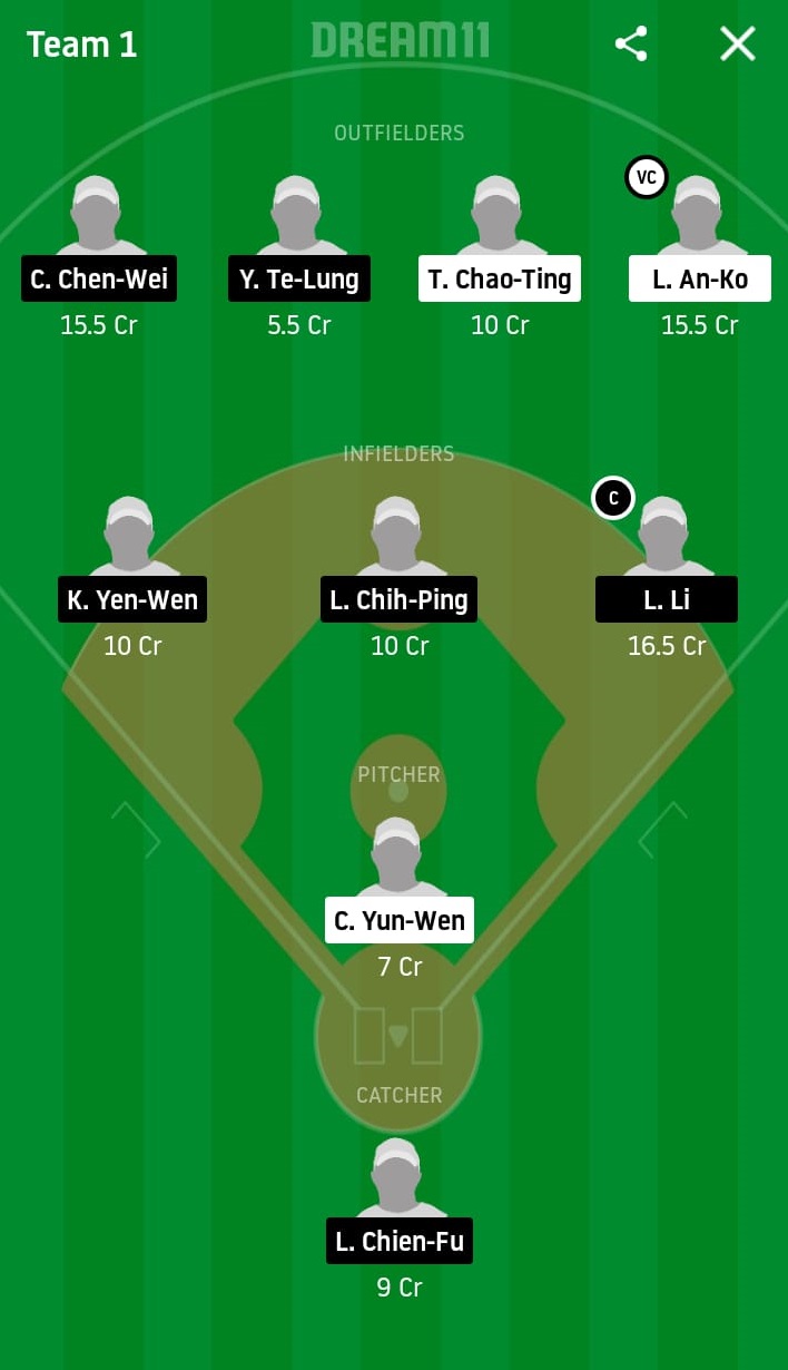 UL vs RM Dream11 Prediction: Unity 7-Eleven Lions vs Rakuten Monkeys Best Dream 11 Team for 2020 CPBL Match on May 23